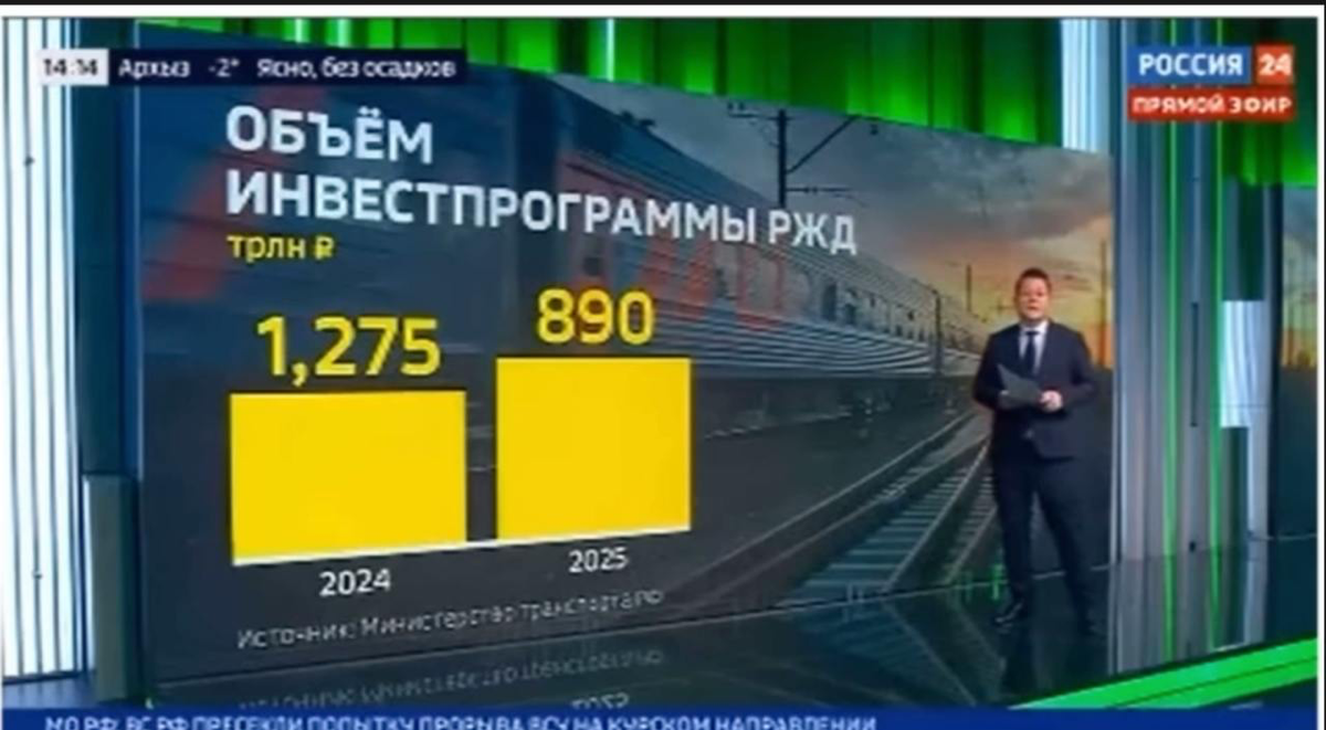 Отрицательный рост | Сетка — социальная сеть от hh.ru