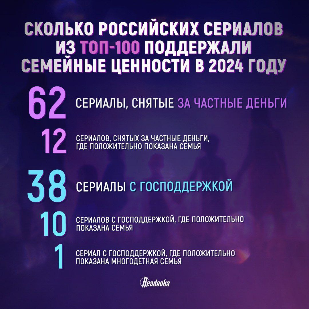 ✈️«Readovka» проанализировала отечественные сериалы прошлого года и обнаружила, что положительные образы многодетных семей встречаются редко | Сетка — социальная сеть от hh.ru
