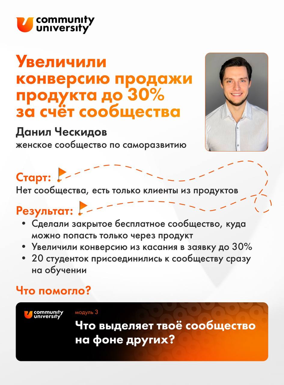 1️⃣0️⃣ классных результатов от наших студентов курса «Технологии сообществ»
Каждый модуль, который прошли ребята за 8 недель курса, дает ощутимые изменения | Сетка — социальная сеть от hh.ru