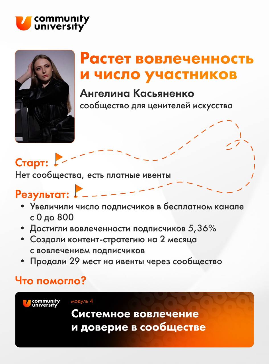 1️⃣0️⃣ классных результатов от наших студентов курса «Технологии сообществ»
Каждый модуль, который прошли ребята за 8 недель курса, дает ощутимые изменения | Сетка — социальная сеть от hh.ru