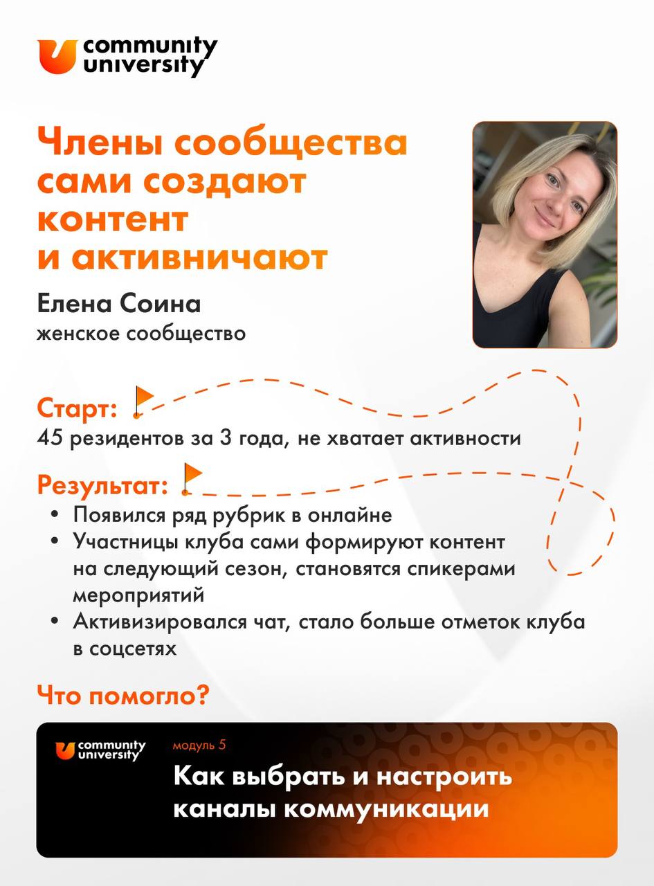 1️⃣0️⃣ классных результатов от наших студентов курса «Технологии сообществ»
Каждый модуль, который прошли ребята за 8 недель курса, дает ощутимые изменения | Сетка — социальная сеть от hh.ru