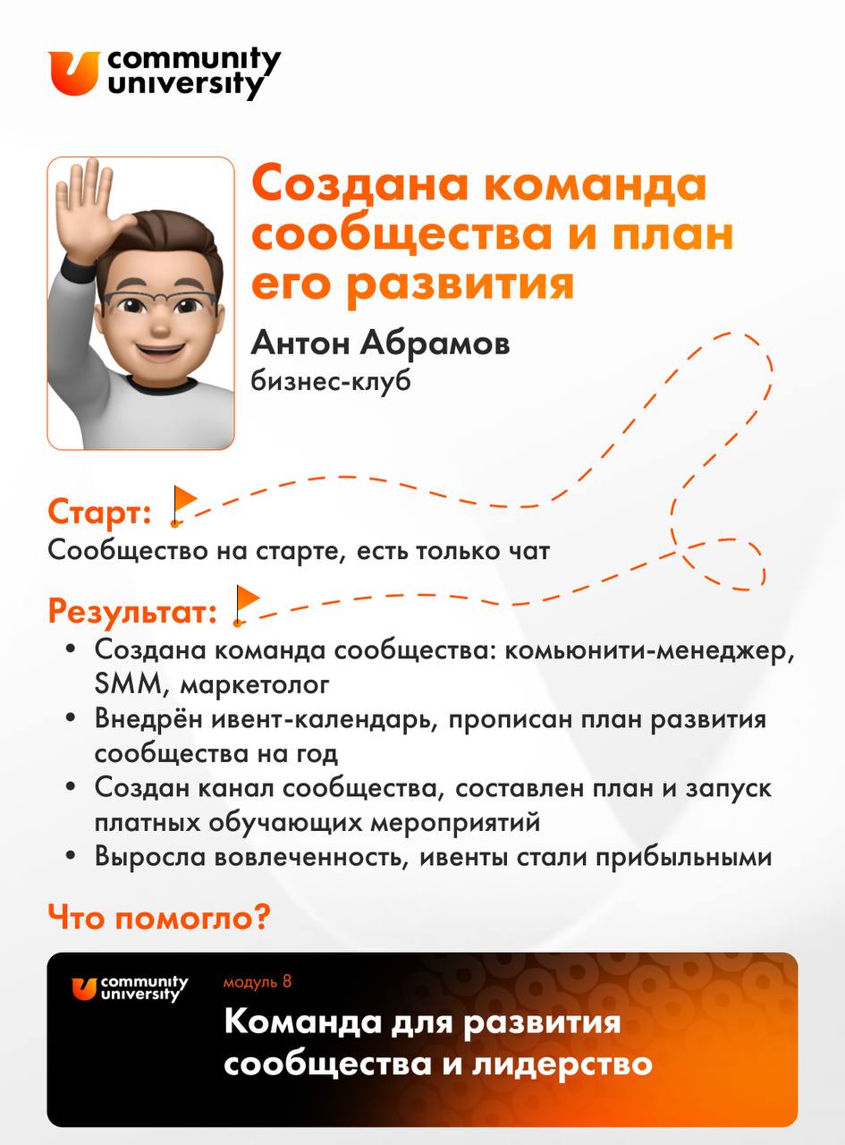 1️⃣0️⃣ классных результатов от наших студентов курса «Технологии сообществ»
Каждый модуль, который прошли ребята за 8 недель курса, дает ощутимые изменения | Сетка — социальная сеть от hh.ru