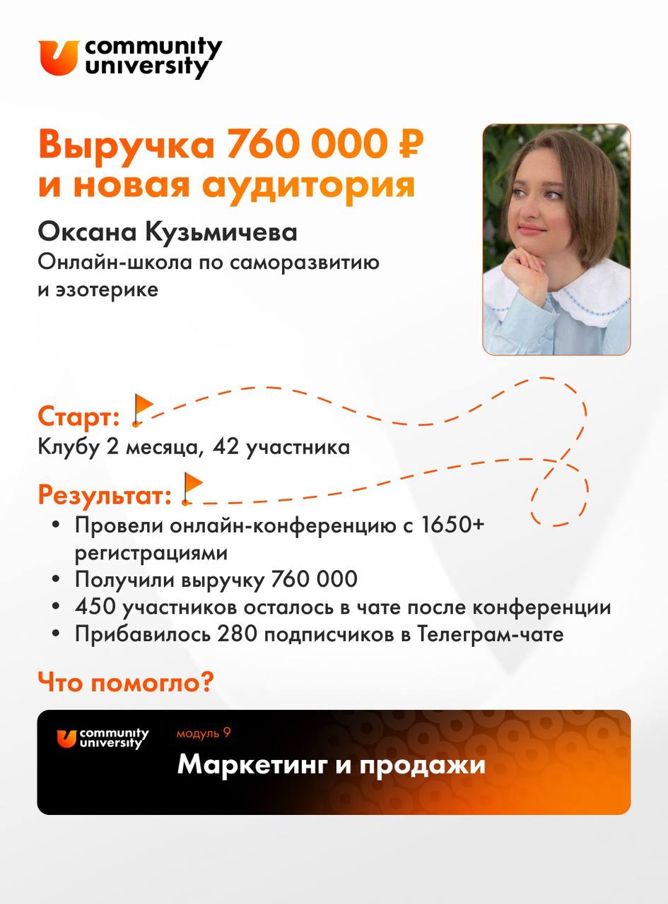 1️⃣0️⃣ классных результатов от наших студентов курса «Технологии сообществ»
Каждый модуль, который прошли ребята за 8 недель курса, дает ощутимые изменения | Сетка — социальная сеть от hh.ru
