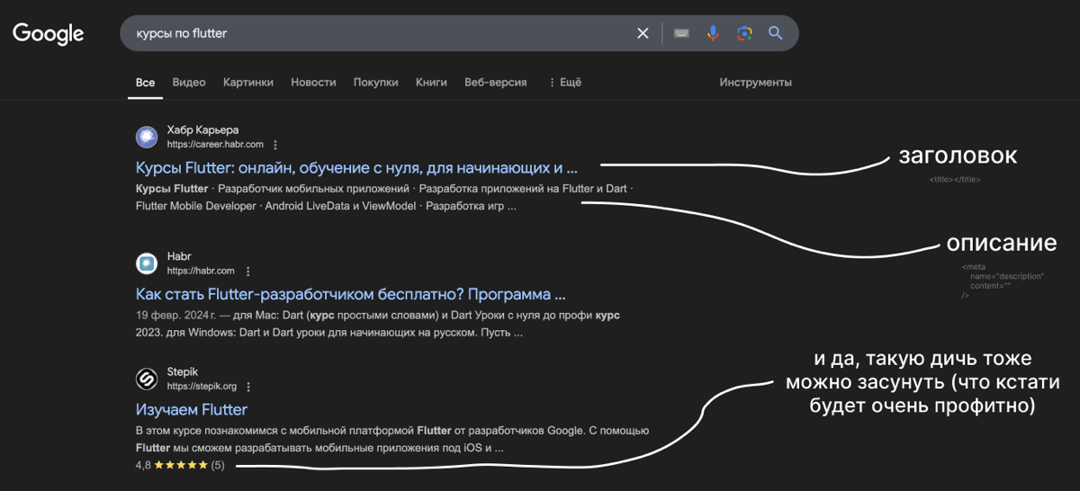 да кто такой этот ваш SEO? 👩‍💻  #1 | Сетка — социальная сеть от hh.ru