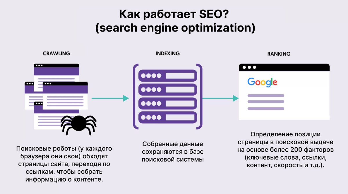 да кто такой этот ваш SEO? 👩‍💻  #1 | Сетка — социальная сеть от hh.ru