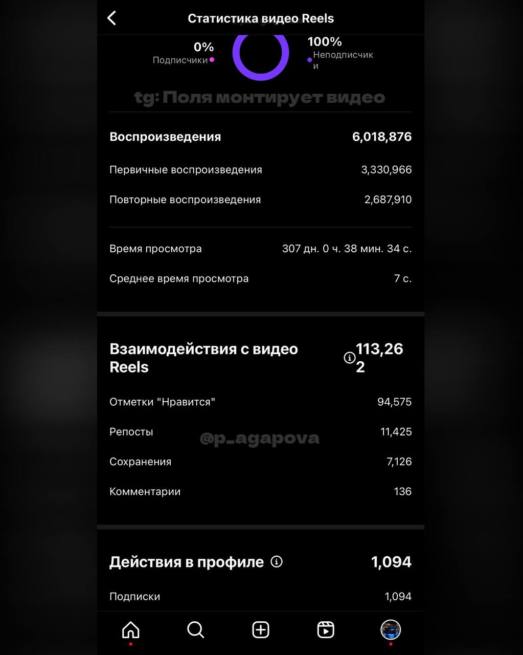 «Если ты шаришь в продвижении через контент, то почему у тебя в блоге так мало подписчиков? Часть 1.
❓ Для меня это очевидно (как и любому работающему в этом направлении). Но все же объясню ниже | Сетка — социальная сеть от hh.ru
