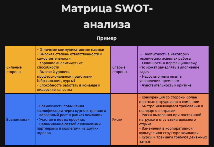 📊 SWOT-анализ личности в HR: делимся примерами и опросниками 💼
Сегодня поговорим о популярном методе - SWOT-анализ в оценке сотрудников и кандидатов | Сетка — социальная сеть от hh.ru