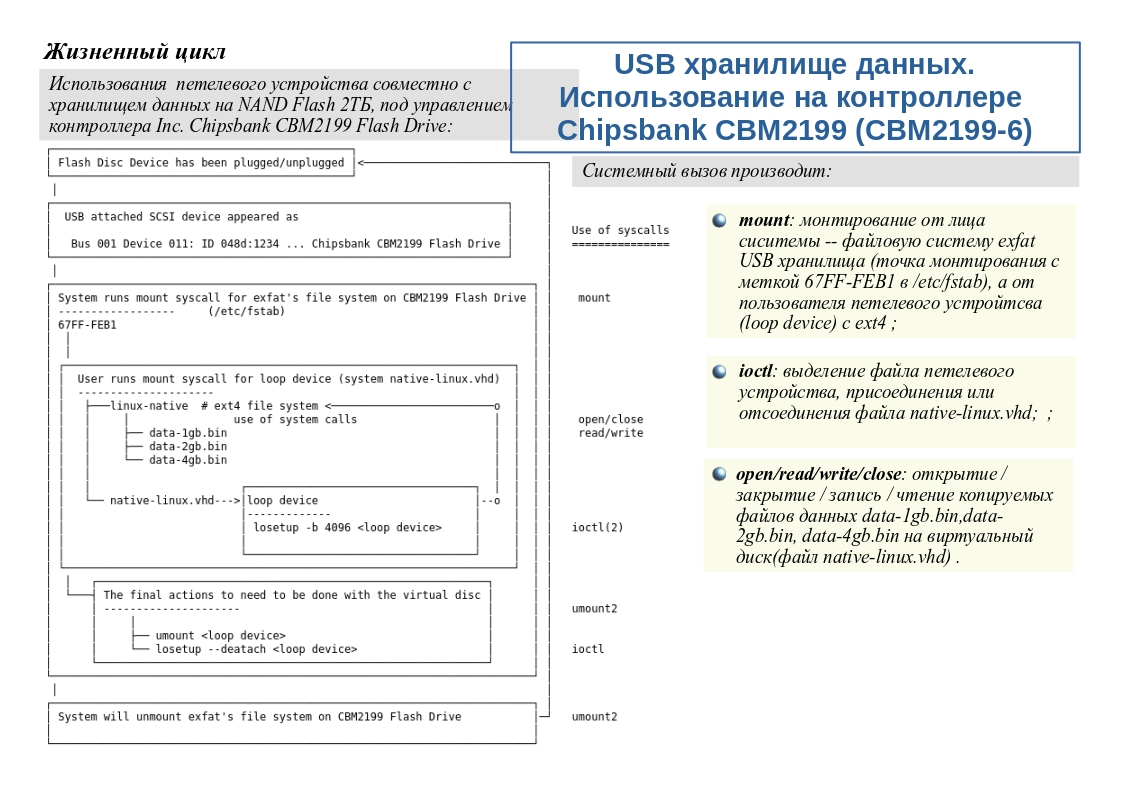 USB хранилище данных на контроллере Chipsbank CBM2199(6) | Сетка — социальная сеть от hh.ru