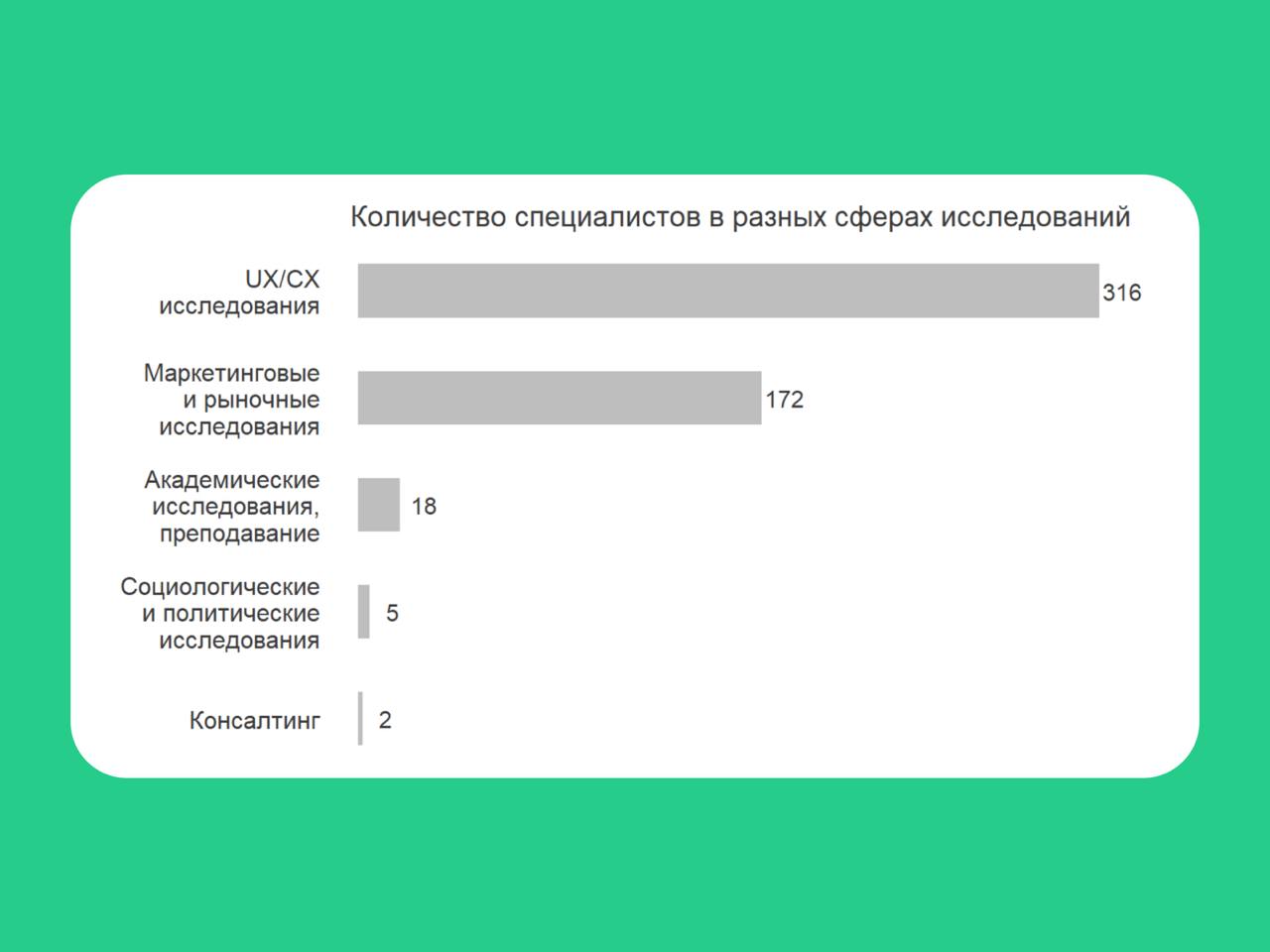 🔤🔤
📈 Анализ анонимного зарплатного опроса исследователей Q3 2024
Сергей Розум провел анализ датасета зарплат исследователей, собранного летом и осенью 2024 года в рамках анонимного опроса | Сетка — социальная сеть от hh.ru