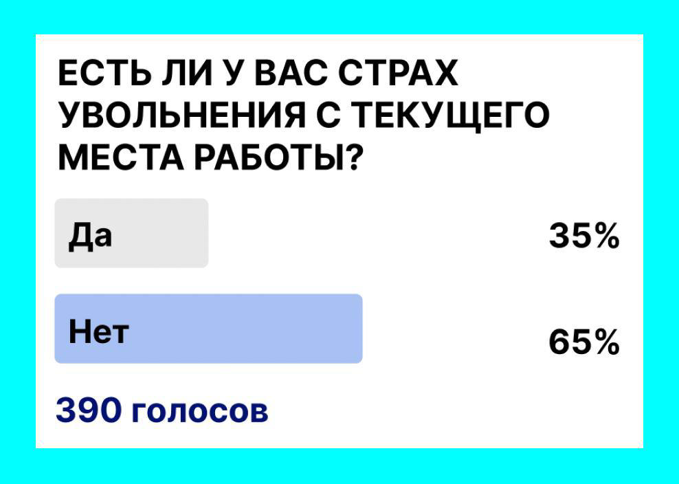 Ого, интересная статистика 👀 | Сетка — социальная сеть от hh.ru