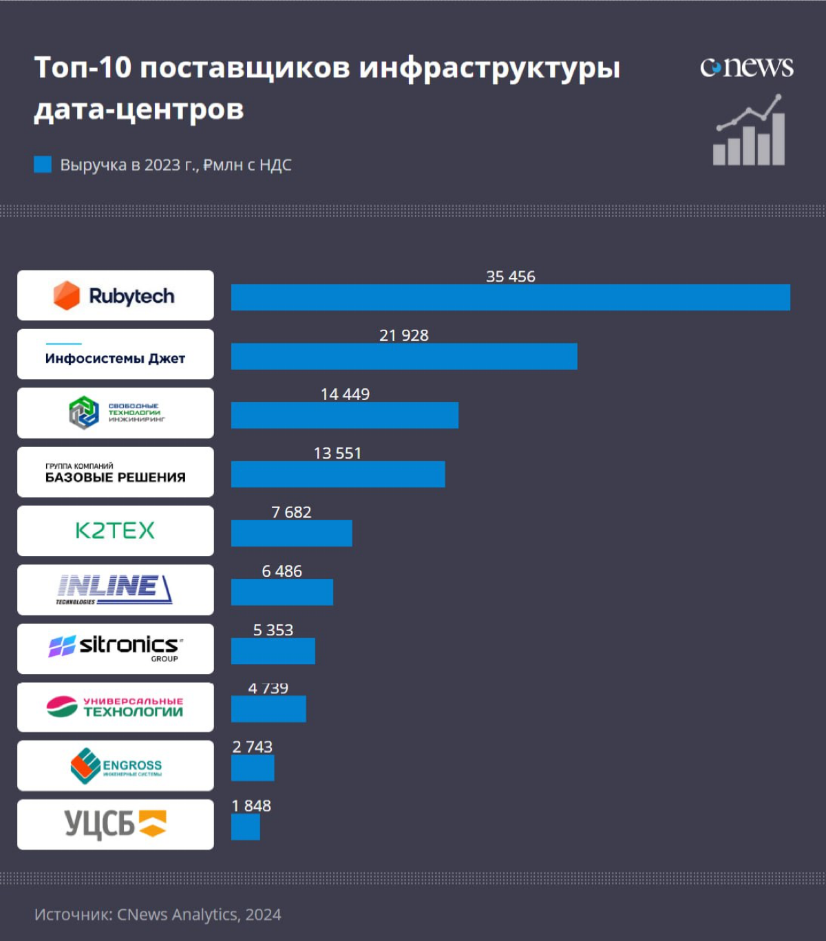 Джет в топе ИТ-рейтингов 🎉
Входим в рабочий ритм с хороших новостей. Под конец ушедшего года вышло сразу несколько ИТ-рейтингов | Сетка — социальная сеть от hh.ru