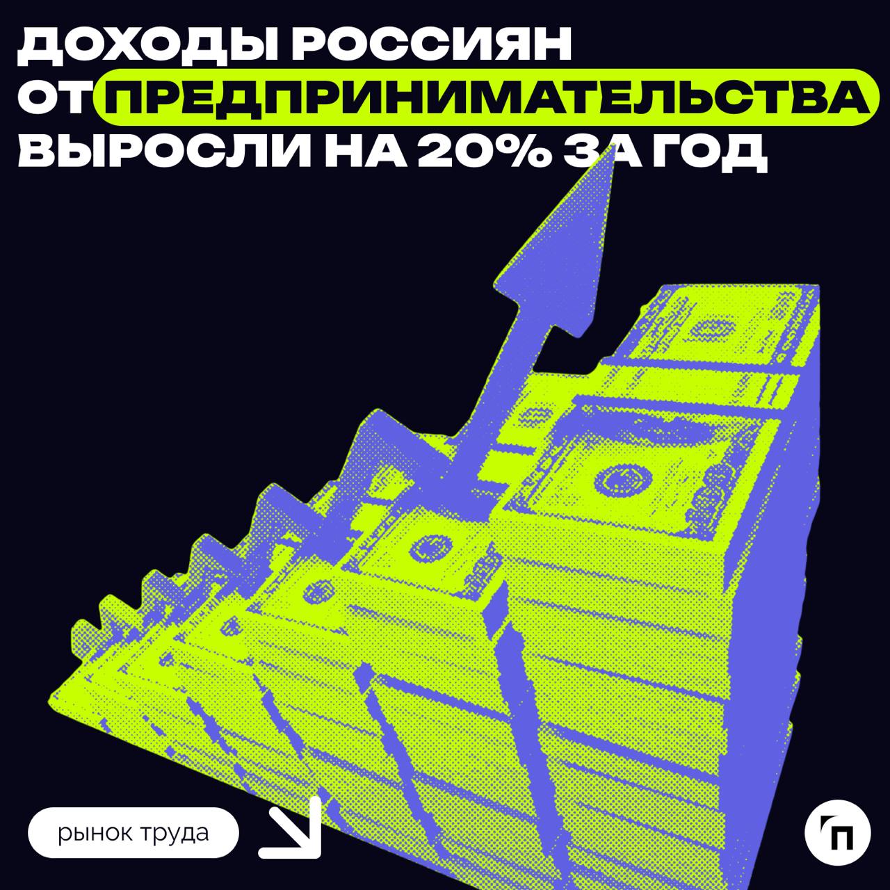 💰 Доходы россиян от предпринимательской деятельности выросли в 2024 году
Доходы россиян от предпринимательской деятельности за девять месяцев 2024 года достигли 5,3 трлн рублей | Сетка — социальная сеть от hh.ru