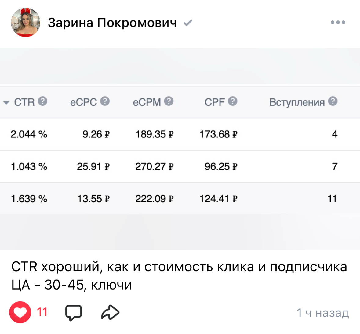 Результаты рекламы | Сетка — социальная сеть от hh.ru