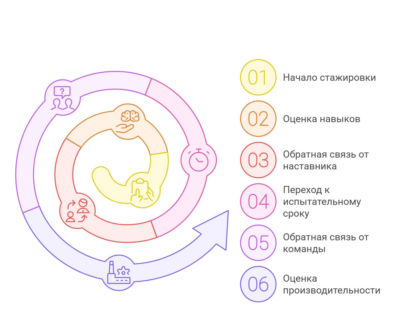 PRO ожидания от новичка на испытательном сроке
Мой опыт адаптации новых коллег в нашей команде аналитиков говорит о том, что за 3 месяца новичку реально выйти на «проектную мощность» при условии, что ... | Сетка — социальная сеть от hh.ru