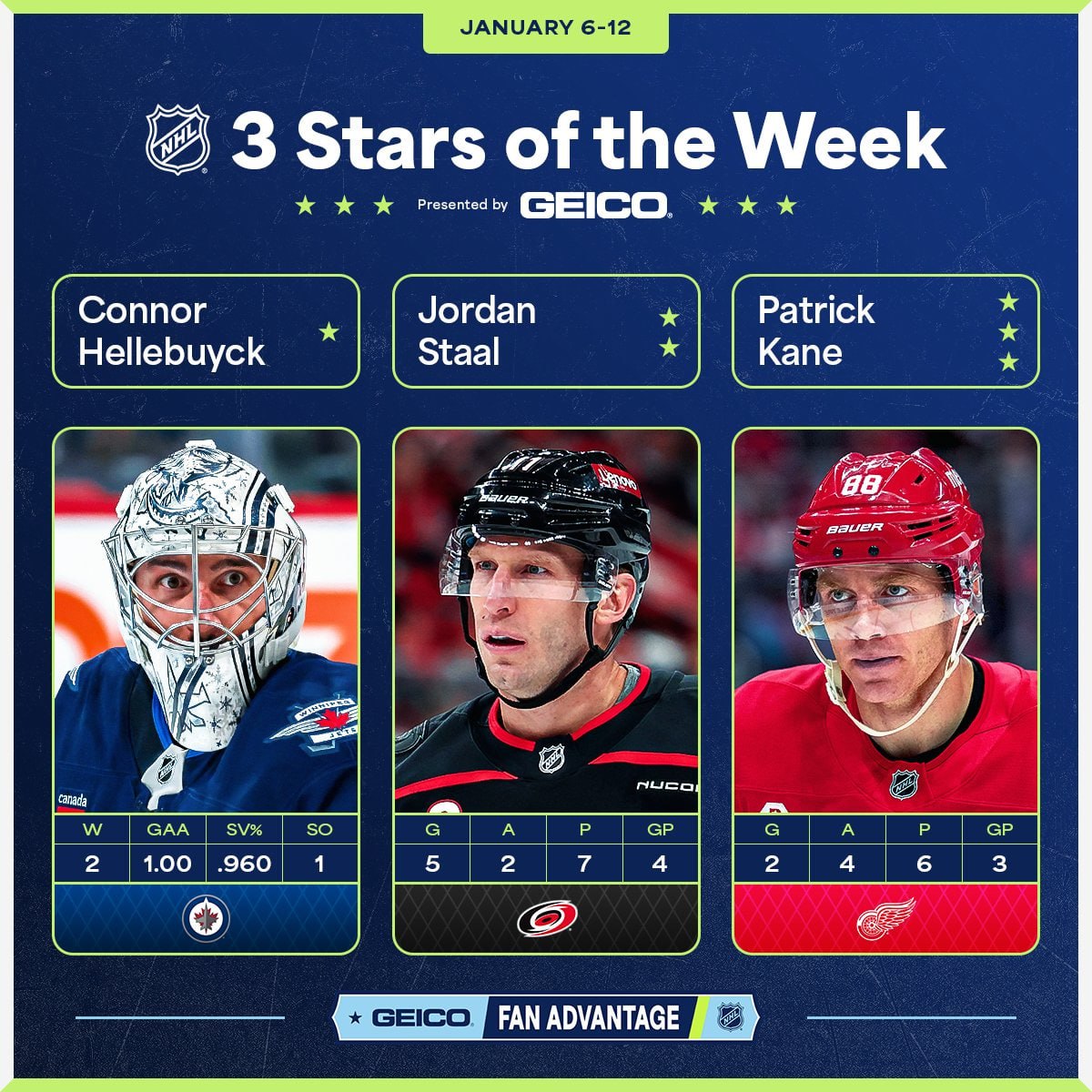 ⭐️⭐️⭐️ — три светлых повести!
Не поспоришь даже особо... Или поспоришь?
⤵️
Чат
#nhl #нхл | Сетка — социальная сеть от hh.ru
