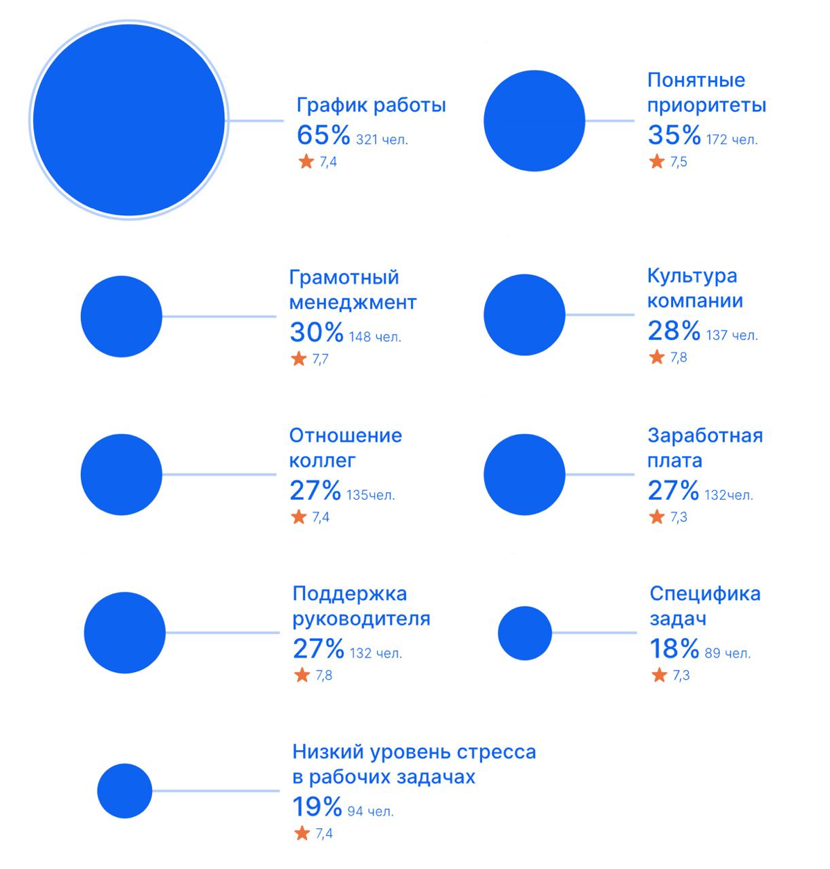 Как мотивировать команду и не терять кадры? Часть 3. | Сетка — социальная сеть от hh.ru