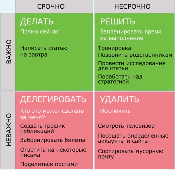 ЧЕТЫРЕ популярных техник тайм-менеджмента


«Метод помидора» (Система 25 минут)
Разбивайте работу на 25-минутные интервалы, отделенные 5-минутными перерывами | Сетка — социальная сеть от hh.ru