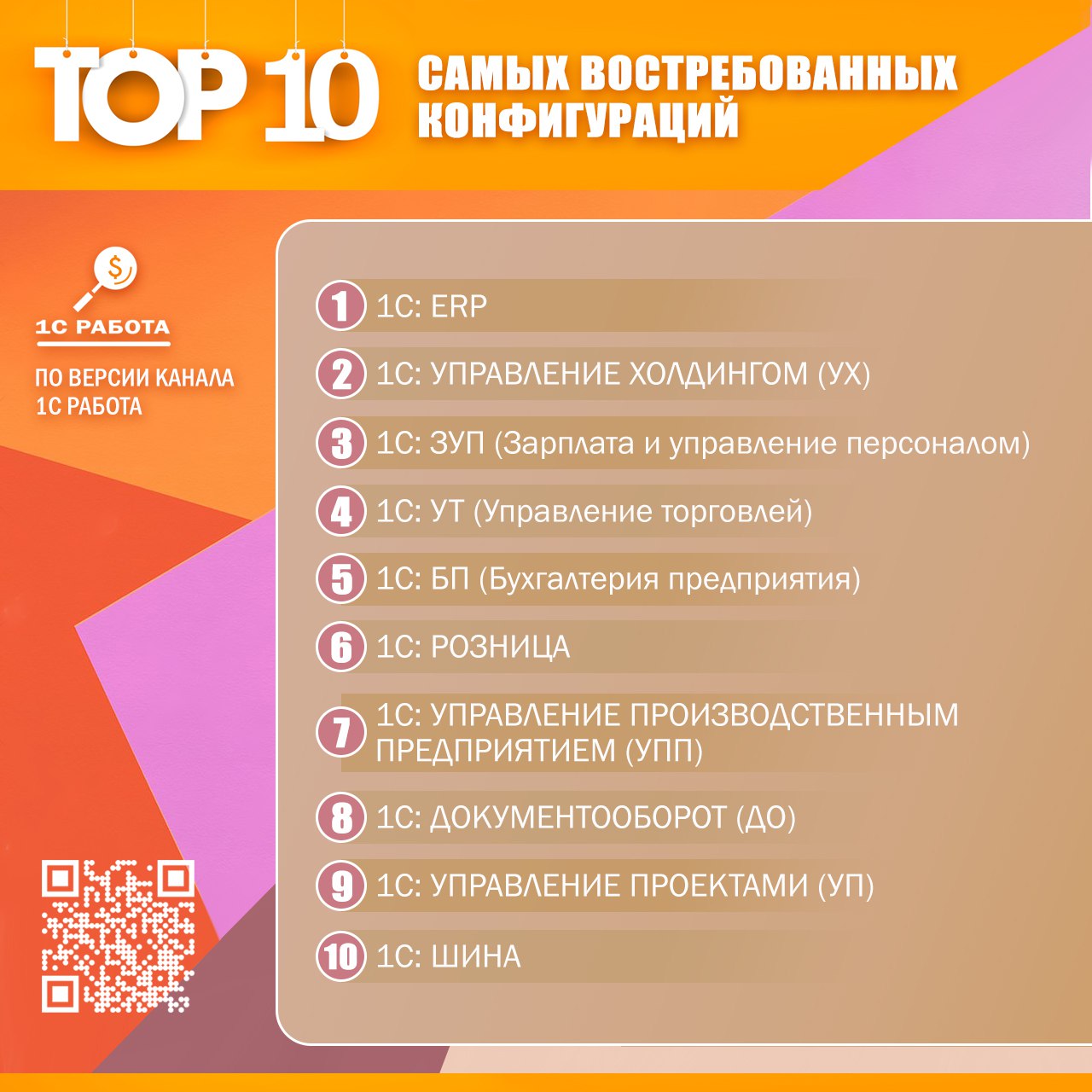 #ТОП10Конфигураций1С
Мы проанализировали статистику 1С-вакансий за последние 3 месяца по частоте востребованности 1С-конфигураций | Сетка — социальная сеть от hh.ru