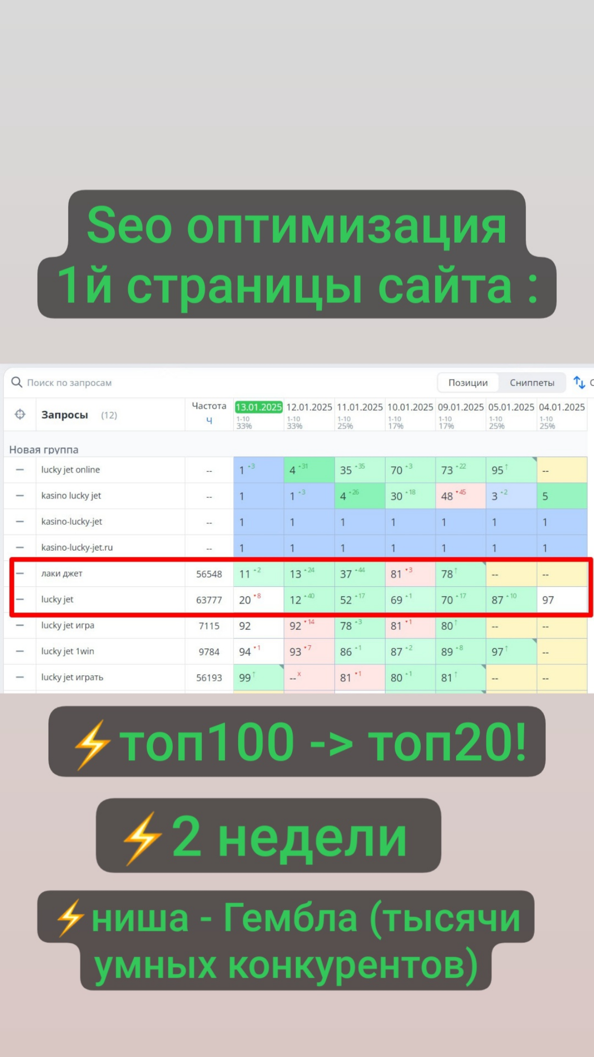 ⚡️ Разовая работа с сайтом (разовые вложения в Seo)
⚡️ Результат за 2 недели
⚡️ Топ100+ -> топ-20
⚡️ Сверх перегретая ниша Гемблинг
Обращайся за внутренней Seo оптимизацией и последующим ПФ | Сетка — социальная сеть от hh.ru