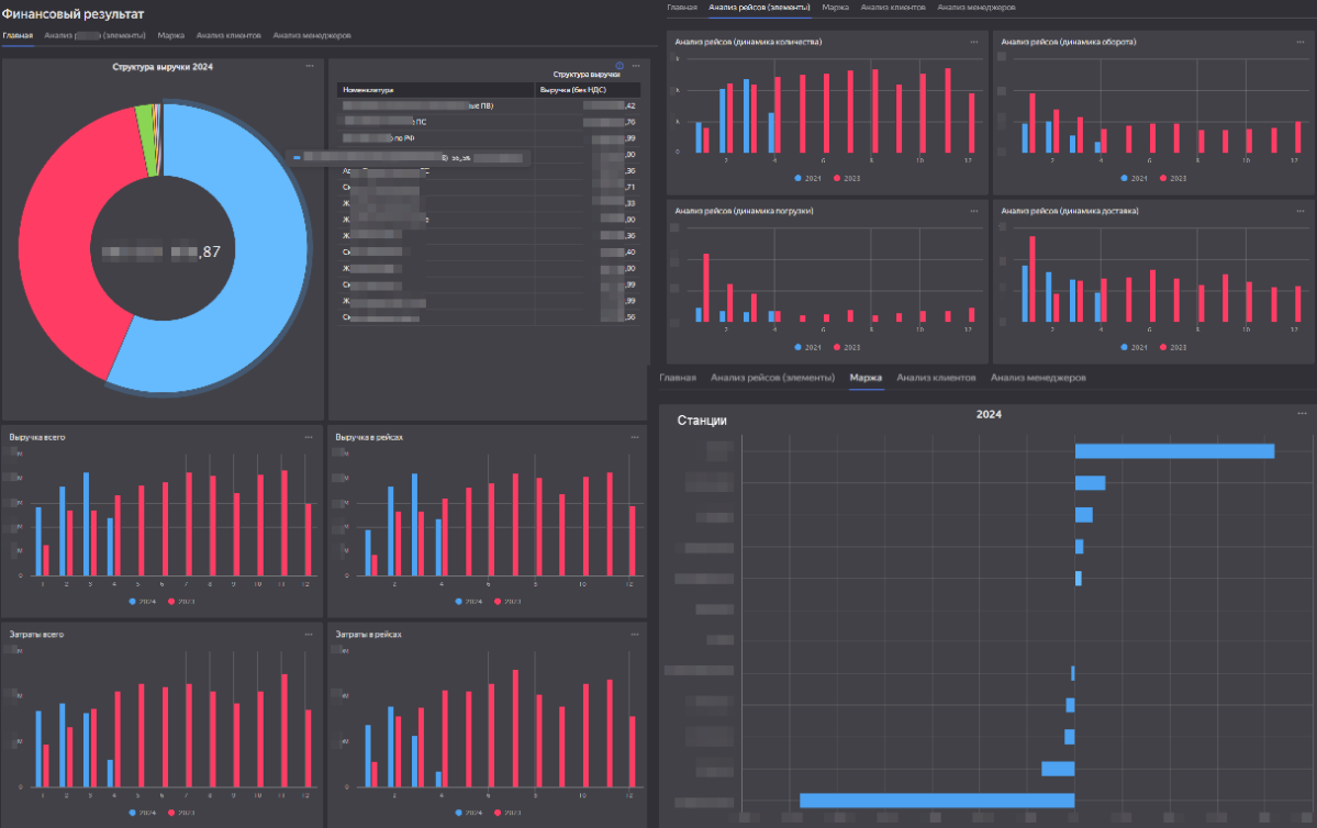 Держи свой бизнес на пульсе с BI для 1C  
Запустил проект по скрещиванию #1C #ClickhouseDB #Datalens #Superset, в результате чего гибко создавать #BI / #дашборд для малого и среднего бизнеса без хлопо... | Сетка — социальная сеть от hh.ru