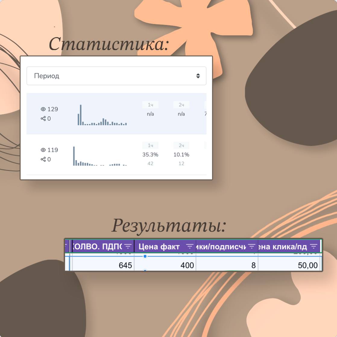 📎Кейс: Случился у нас эксперимент
Обычно я хожу с клиентами на рекламу в каналы от 1000 подписчиков.
🟢Во-первых, потому что мой любимый tgstat не всегда до конца прогружает статистику малышей <1000 | Сетка — социальная сеть от hh.ru