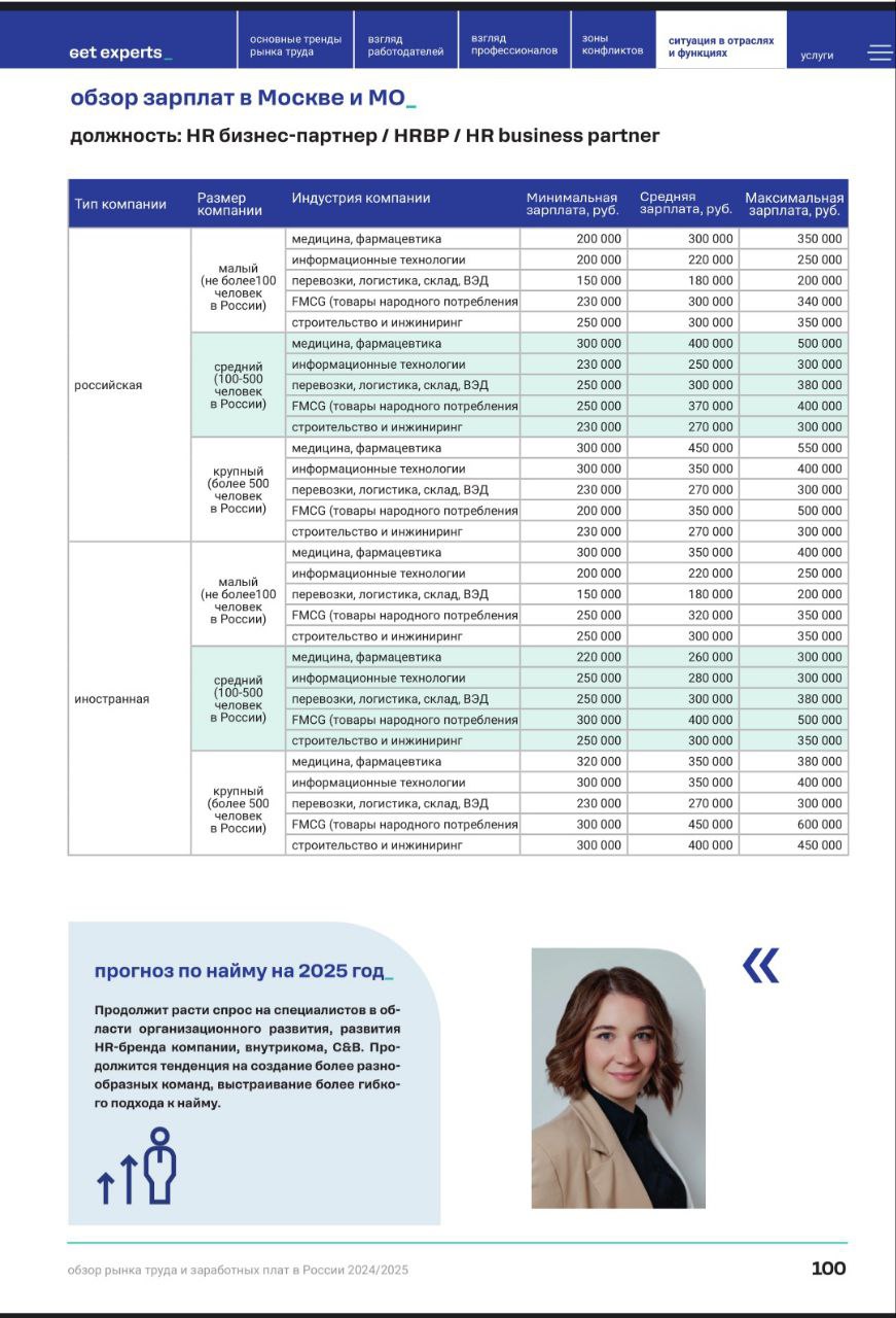 Привет! Делюсь выжимкой обзора рынка от get experts 💙 | Сетка — социальная сеть от hh.ru