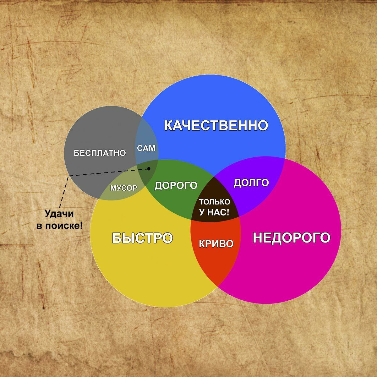 Задумался о покупке большого 4 метрового шкафа чтобы закрыть нишу в стене и за 3 месяца ничего толкового не нашёл кроме этой визуализации.
Как же у нас сложно с мебельным рынком. | Сетка — социальная сеть от hh.ru