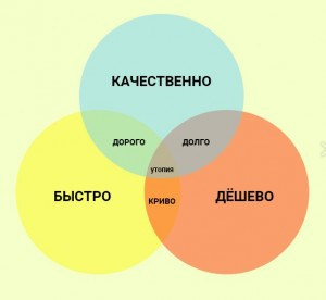 Задумался о покупке большого 4 метрового шкафа чтобы закрыть нишу в стене и за 3 месяца ничего толкового не нашёл кроме этой визуализации.
Как же у нас сложно с мебельным рынком. | Сетка — социальная сеть от hh.ru