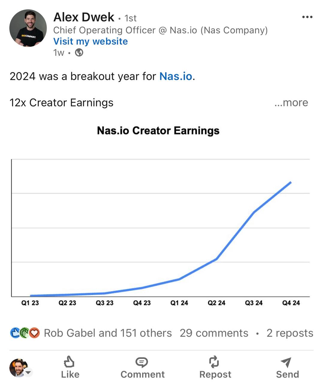 Nas.io запустили платформу для платных комьюнити в Whatsapp два года назад — вот как это выглядит у Мэтта Наварры | Сетка — социальная сеть от hh.ru