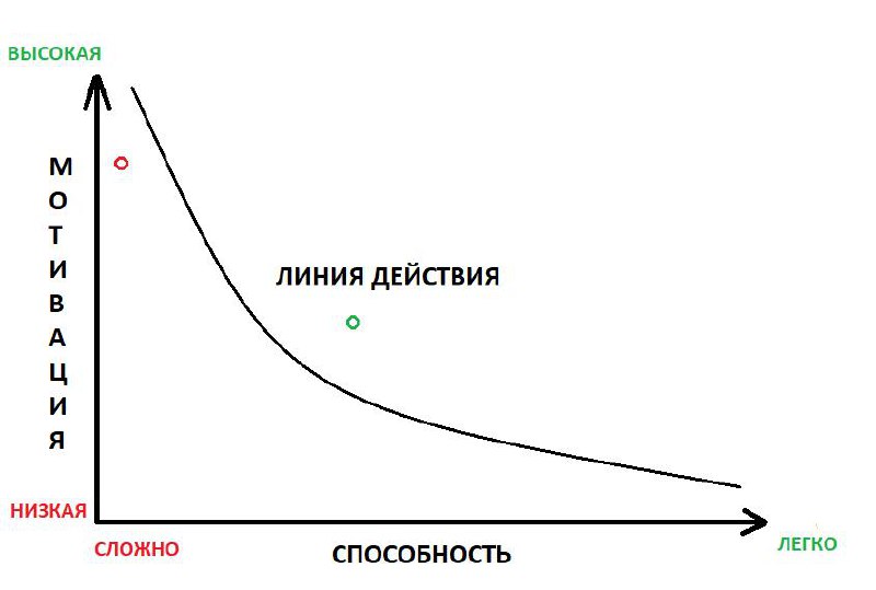 Секретное оружие для UX-дизайнеров 
Вы когда-нибудь задумывались, почему некоторые приложения и сайты буквально "цепляют" пользователей, заставляя их возвращаться снова и снова? Секрет кроется в модел... | Сетка — социальная сеть от hh.ru