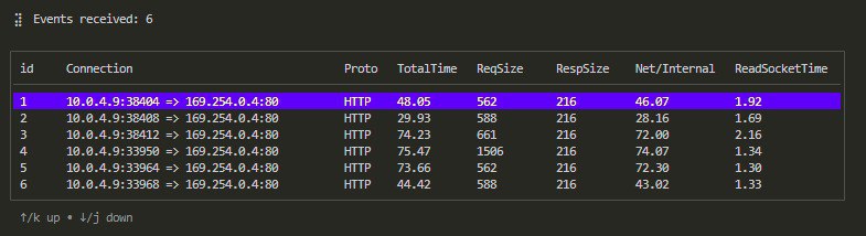 Kyanos is a networking analysis tool using eBPF. It can visualize the time packets spend in the kernel, capture requests/responses, makes troubleshooting more efficient
https://github | Сетка — социальная сеть от hh.ru