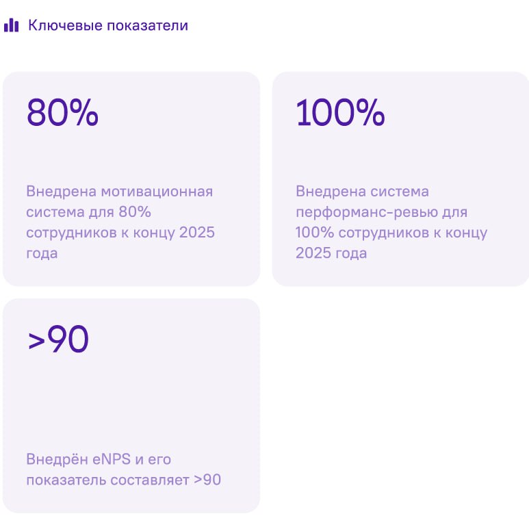 2024 в Utopia — это:
💜 Обновленное позиционирование и ребрендинг
Запомните: цифровой инхаус-подрядчик для корпораций и государства c экспертизой в геймификации | Сетка — социальная сеть от hh.ru