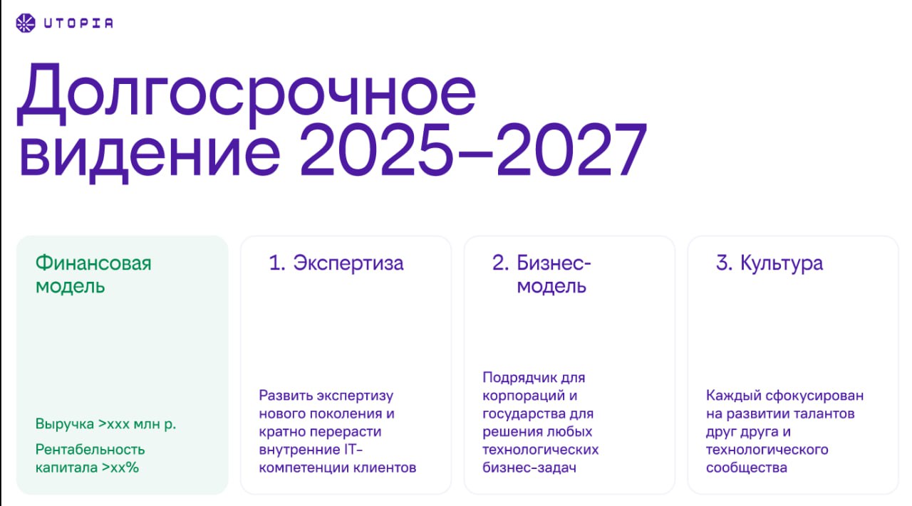 2024 в Utopia — это:
💜 Обновленное позиционирование и ребрендинг
Запомните: цифровой инхаус-подрядчик для корпораций и государства c экспертизой в геймификации | Сетка — социальная сеть от hh.ru