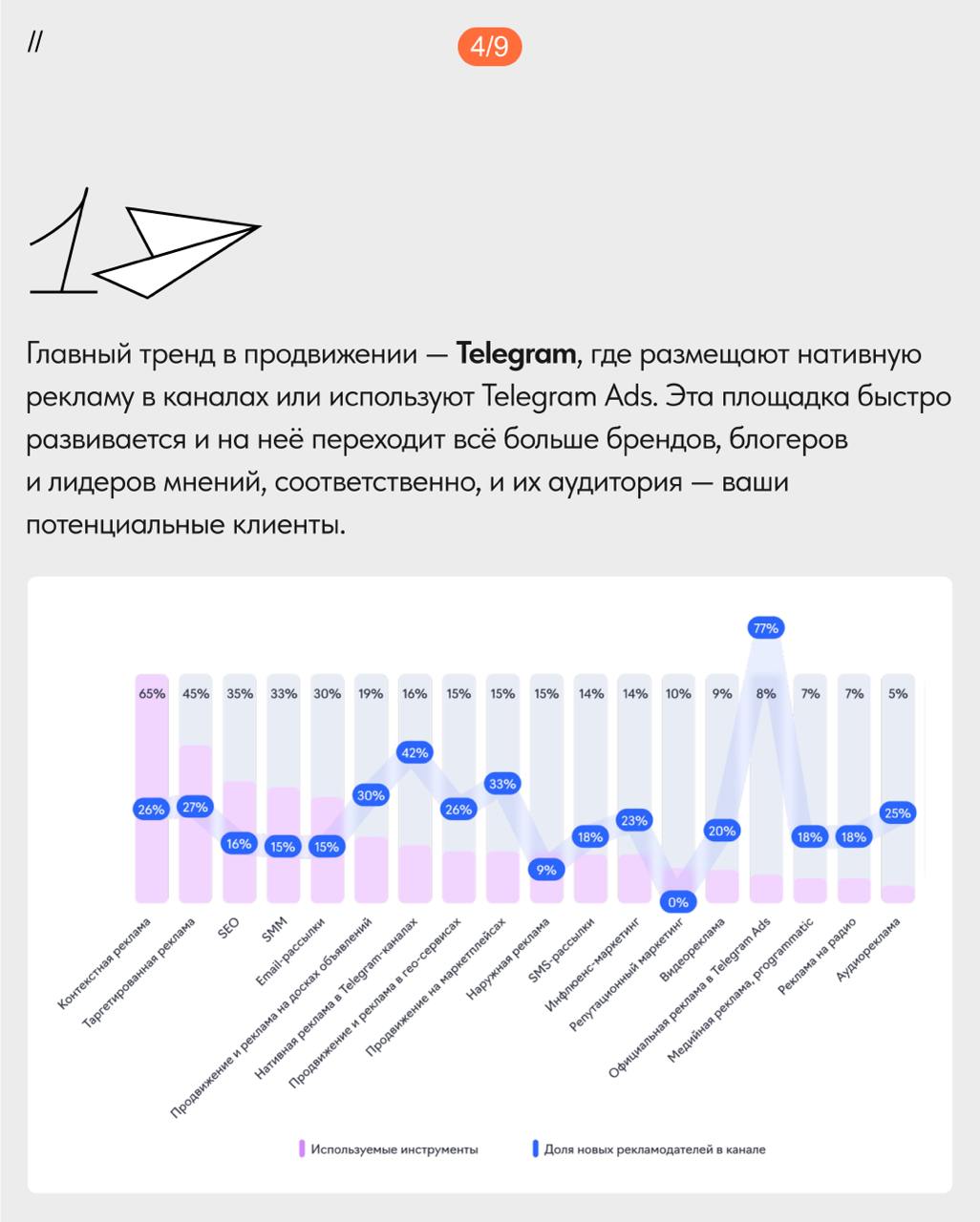 Реклама сайта и аналитика результатов
С чего начать подготовку рекламных кампаний, какие инструменты сейчас в топе, и как отслеживать результаты запусков — узнаете подробнее в новом посте | Сетка — социальная сеть от hh.ru