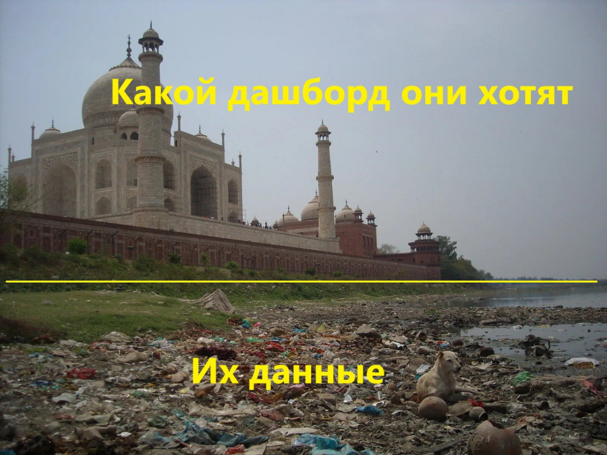 Каналы про BI и графики | Сетка — социальная сеть от hh.ru
