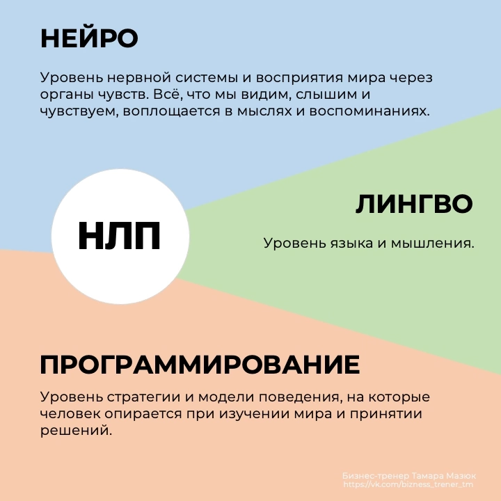 В книге "Обучение и развитие менеджеров отдела продаж" автор ссылается на метамодели из НЛП. Стало интересно, решила прогуглить. Вот делюсь с Вами результатом | Сетка — социальная сеть от hh.ru