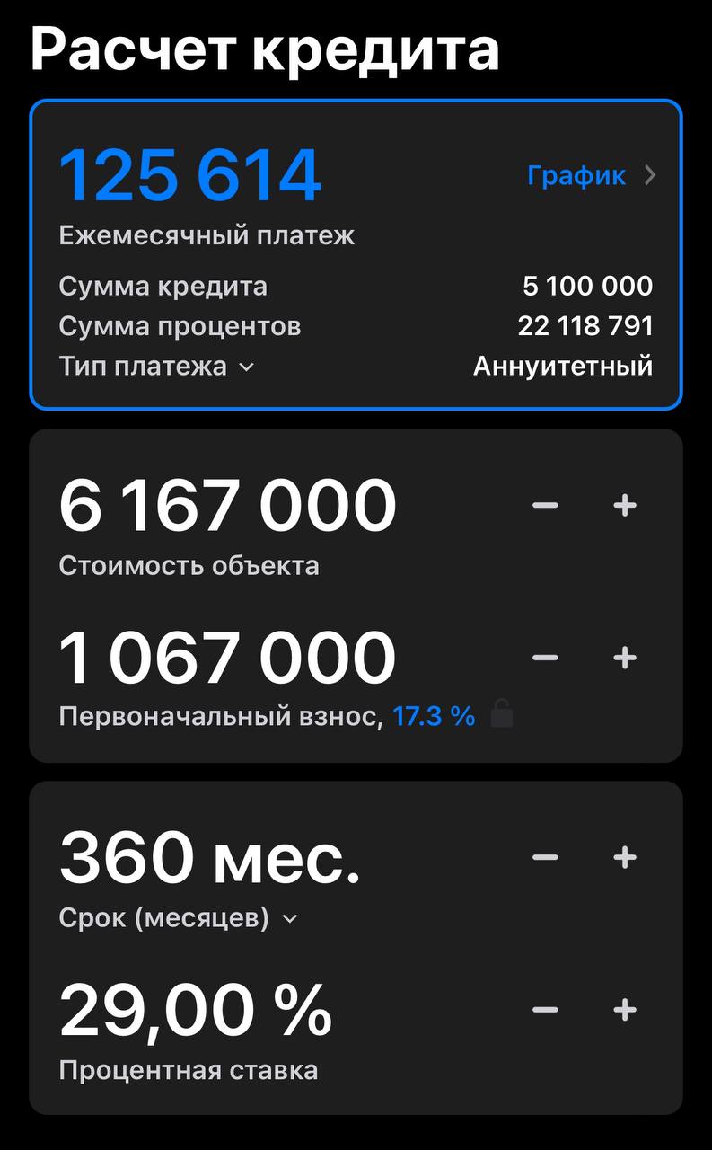 Сумасшедшая рассрочка 😱
Застройщик явно не в себе!!!
Можно заехать в квартиру и платить беспроцентную рассрочку, вместо сумасшедшей ипотеки | Сетка — социальная сеть от hh.ru
