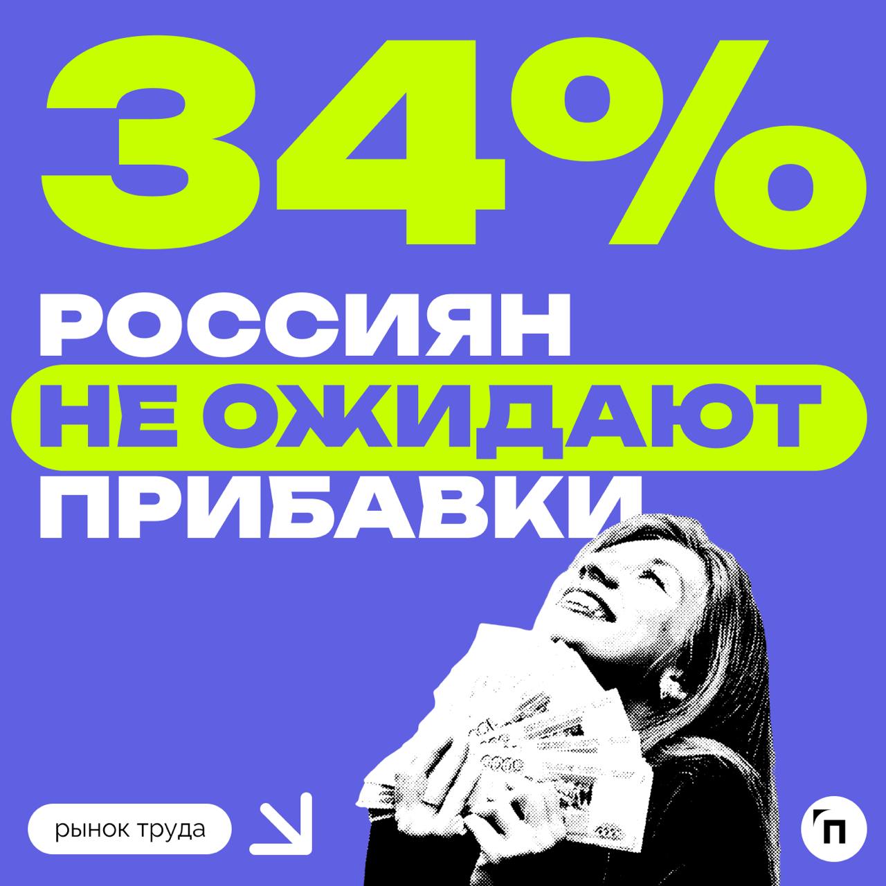 💰 66% россиян ожидают повышения зарплаты в первом полугодии
Сервис Работа.ру провел исследование и выяснил, на какую прибавку к зарплате рассчитывают россияне в первом полугодии 2024 года | Сетка — социальная сеть от hh.ru