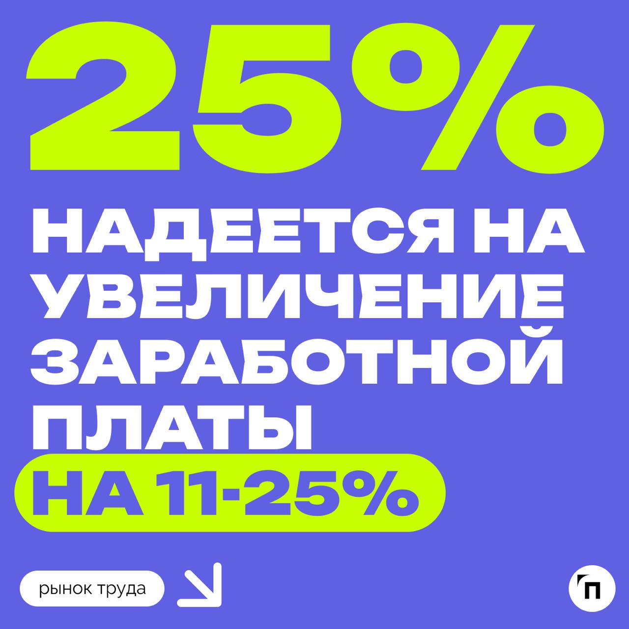 💰 66% россиян ожидают повышения зарплаты в первом полугодии
Сервис Работа.ру провел исследование и выяснил, на какую прибавку к зарплате рассчитывают россияне в первом полугодии 2024 года | Сетка — социальная сеть от hh.ru