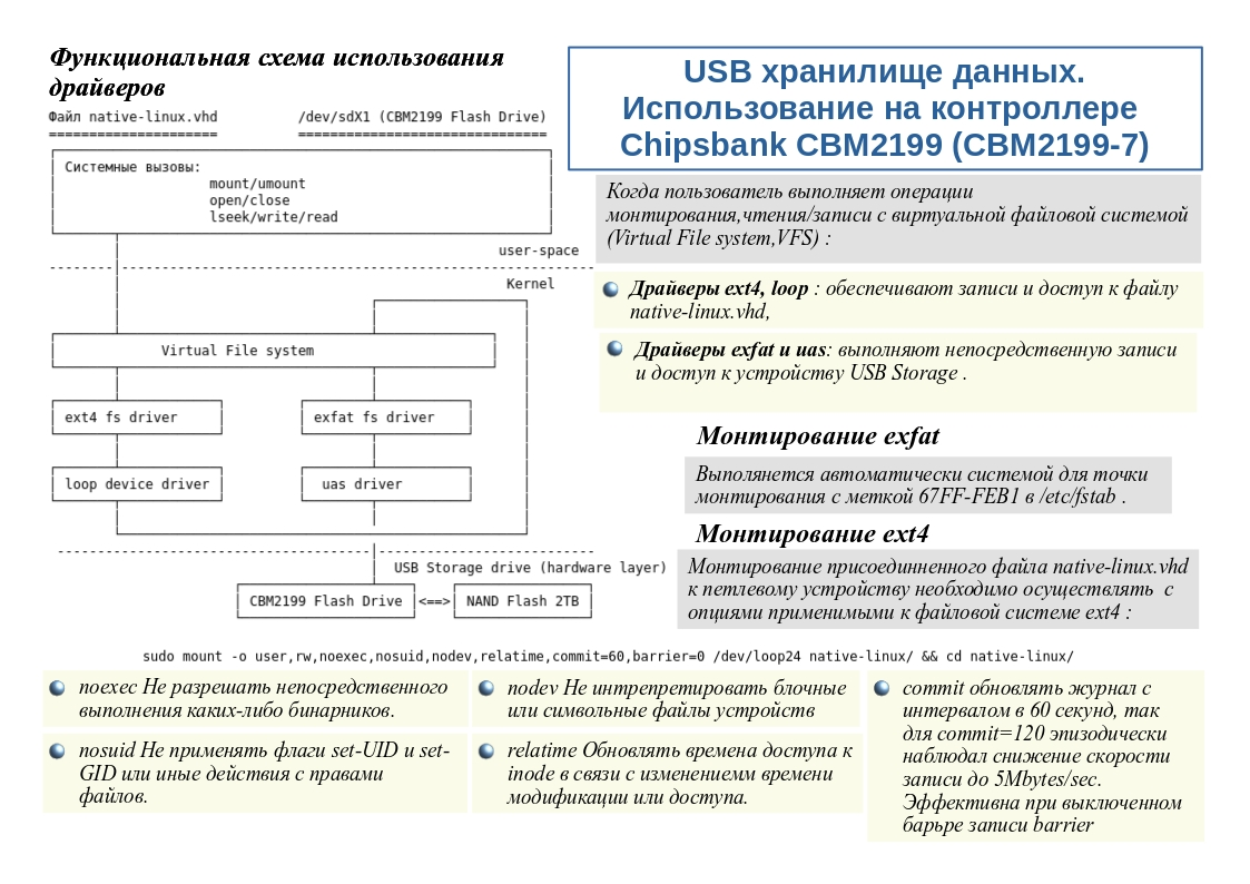 USB хранилище данных на контроллере Chipsbank CBM2199(7) | Сетка — социальная сеть от hh.ru