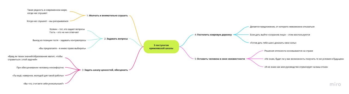 📚 Подведу результаты | Сетка — социальная сеть от hh.ru