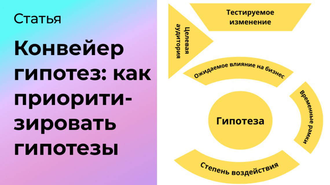 Конвейер гипотез: как приоритезировать гипотезы | Сетка — социальная сеть от hh.ru