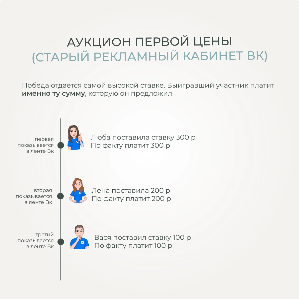 Запустил рекламу и нет заявок? Или есть, но они сомнительного качества?
Скорее всего всё потому что ты проиграл в аукционе и находишься в самом конце новостной ленты | Сетка — социальная сеть от hh.ru