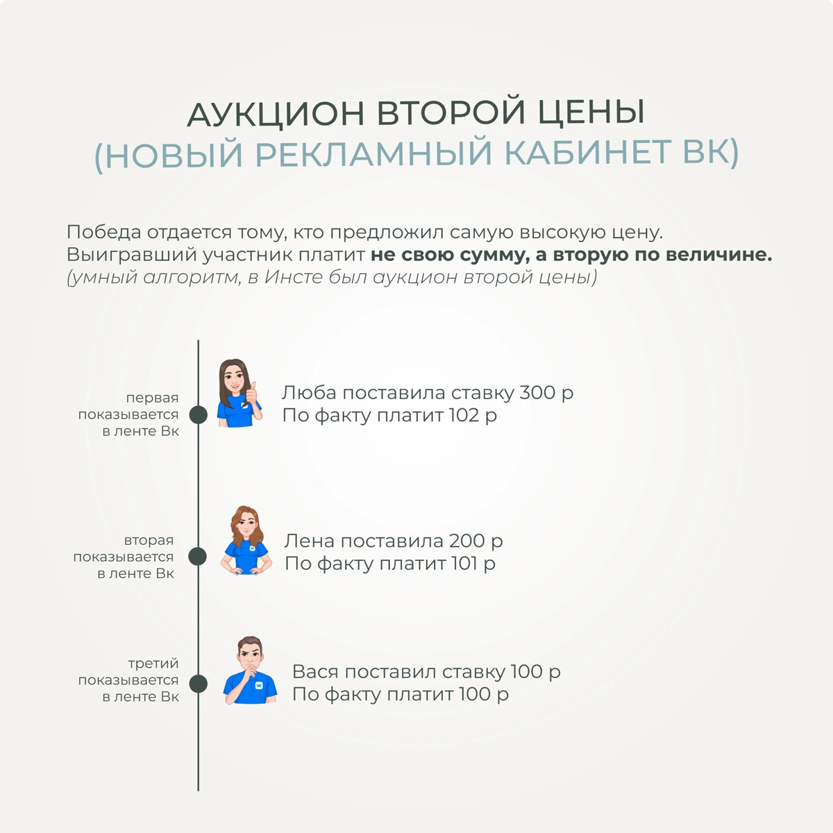 Запустил рекламу и нет заявок? Или есть, но они сомнительного качества?
Скорее всего всё потому что ты проиграл в аукционе и находишься в самом конце новостной ленты | Сетка — социальная сеть от hh.ru
