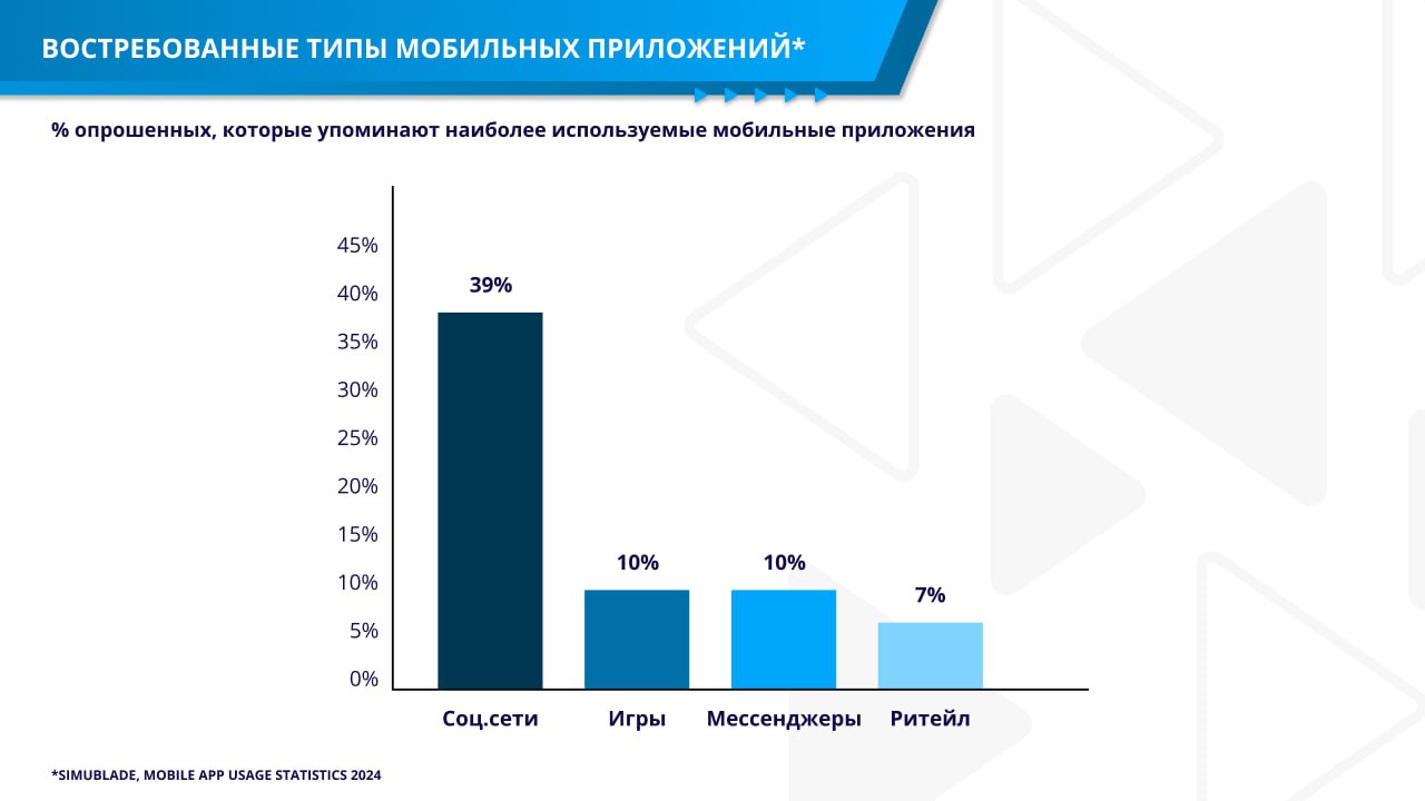 ⚡️ Обзор рынка, вызовы индустрии и прогнозы развития
🔣 2024 год стал переломным для российских видеосервисов из-за ухудшения работы YouTube, что привело к перераспределению трафика | Сетка — социальная сеть от hh.ru