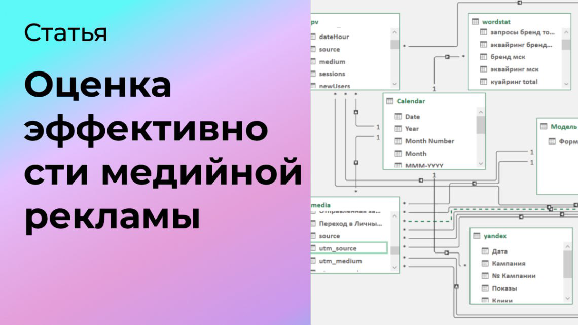 Оценка эффективности медийной рекламы | Сетка — социальная сеть от hh.ru
