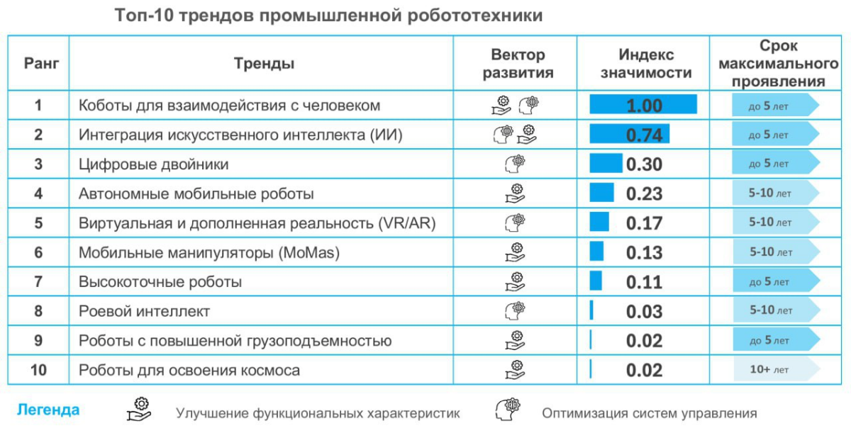Какие тренды ждут отечественную и мировую роботизацию | Сетка — социальная сеть от hh.ru