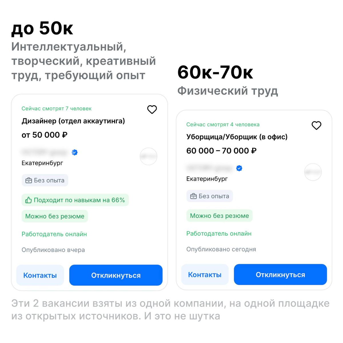 Дизайн — худшая сфера по заработку денег | Сетка — социальная сеть от hh.ru