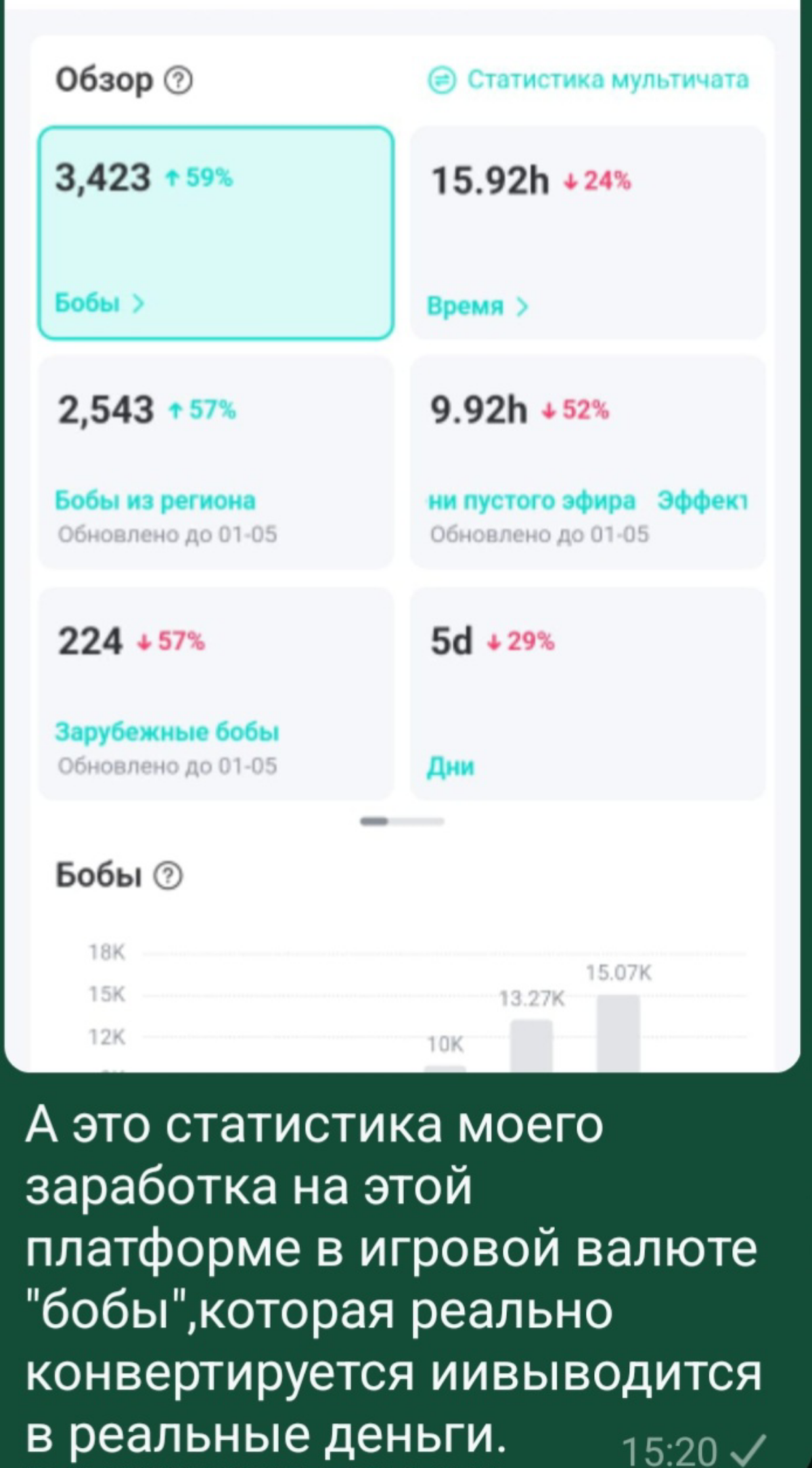 🙋Привет! Многие интересуются подработками и работой из дома.Правда,при этом не всегда объективно оценивают свои возможности,а некоторые просто не доверяют призывным HR слоганам | Сетка — социальная сеть от hh.ru
