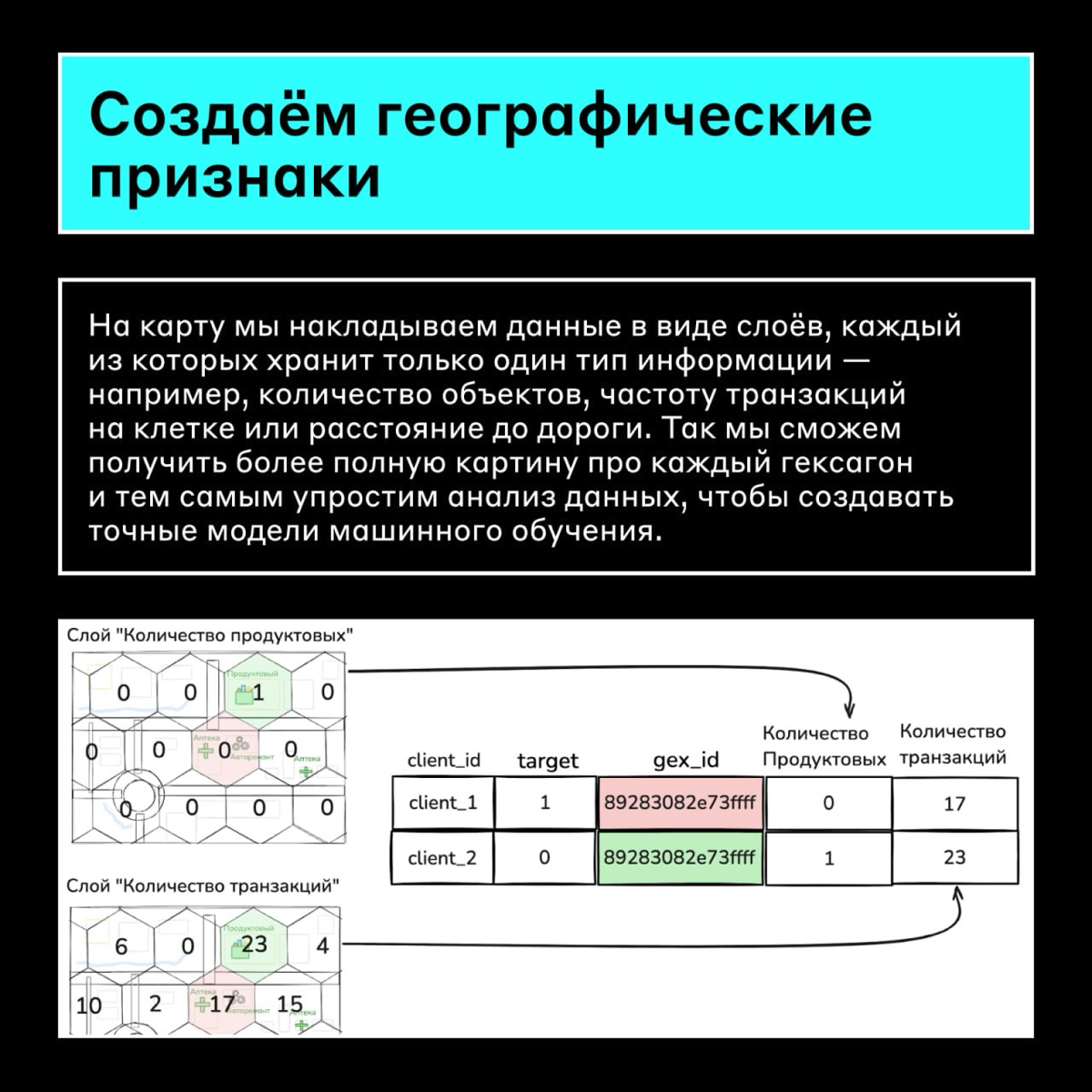 Как работать с библиотекой h3 🌍
На наше поведение влияет множество факторов — от настроения до района, в котором мы живём: какие магазины в нём есть, как далеко они находятся | Сетка — социальная сеть от hh.ru